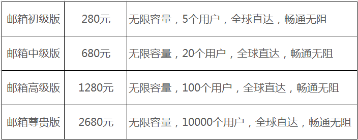 企业建站之企业邮箱 企业建站之企业邮箱