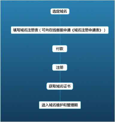 企业建站之域名注册 企业建站之域名注册